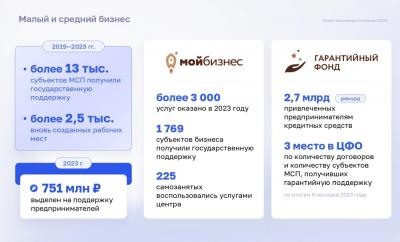 С 2024 года в Орловской области будет кардинально перестроен вектор поддержки субъектов МСП