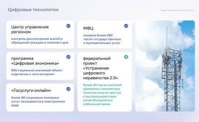К 2030 году более 60 тыс. жителей удаленных населенных пунктов Орловской области будут обеспечены высокоскоростным Интернетом